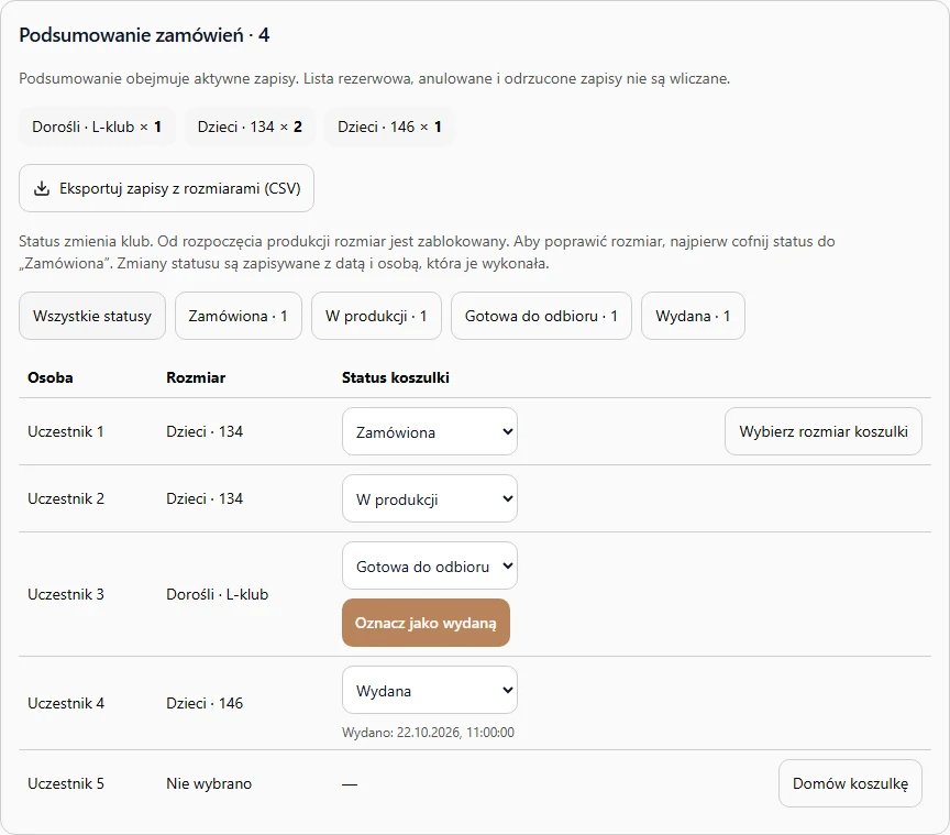 Podsumowanie koszulek wydarzenia według rozmiaru i lista uczestników z wybranym rozmiarem