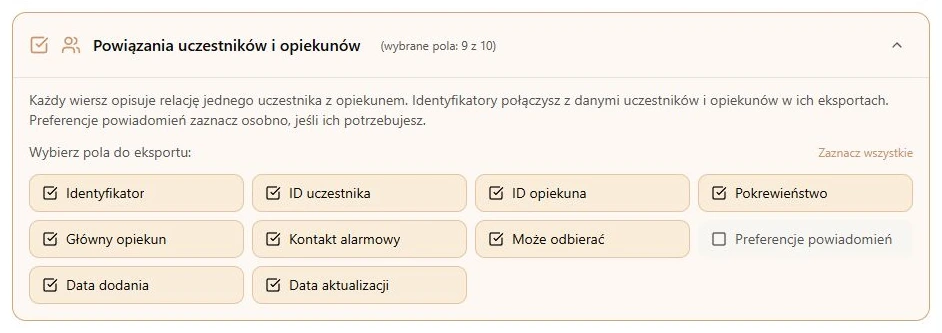 Osobny wiersz dla każdej relacji, bez scalania uprawnień różnych uczestników.