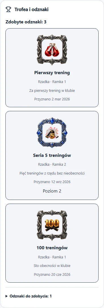 Trofea i odznaki
