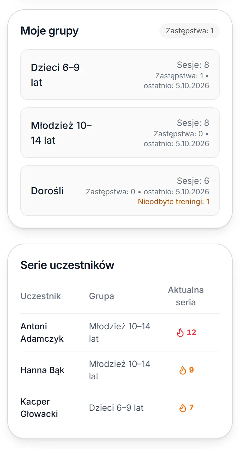 Twoje grupy i serie uczestników