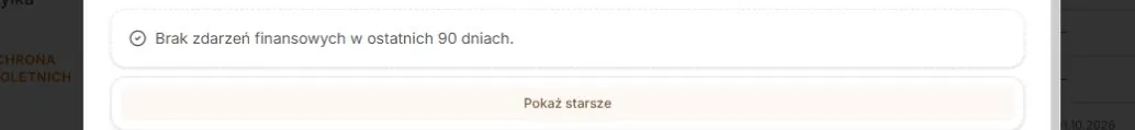 Pusty początek z dostępnymi starszymi wpisami