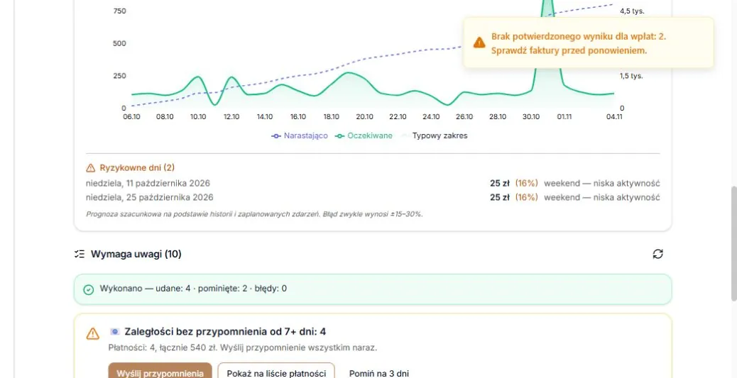 Kolejka — cztery faktury utworzone, dwie wpłaty odłożone