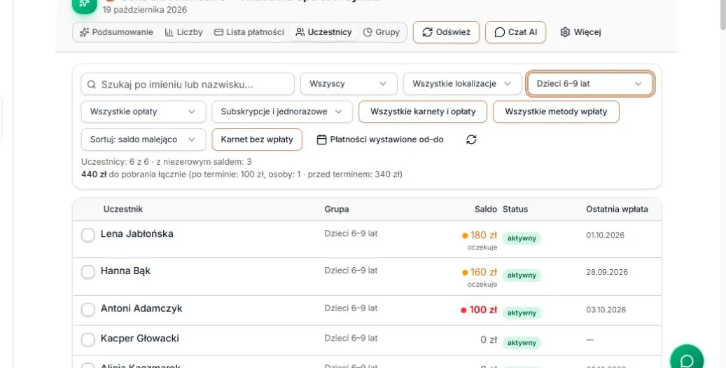 Grupa: Dzieci 6–9 lat