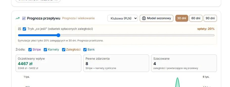 Tryb „co jeśli” z suwakiem na 20%