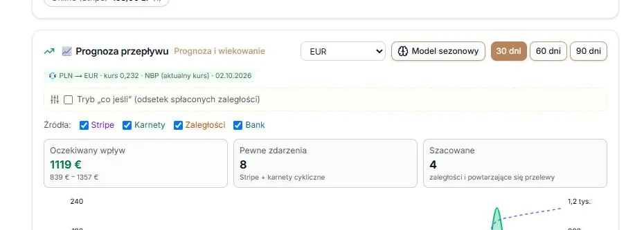 Prognoza w euro z plakietką kursu
