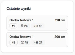 Potwierdzony pomiar i jego XP przed mnożnikiem klubu