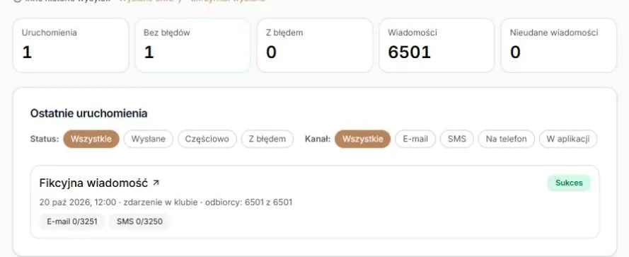 6501 wiadomości i odbiorców oraz zero sukcesów kanałów przy wiadomościach w kolejce; rzeczywisty panel, dane przykładowe, bez wysyłki