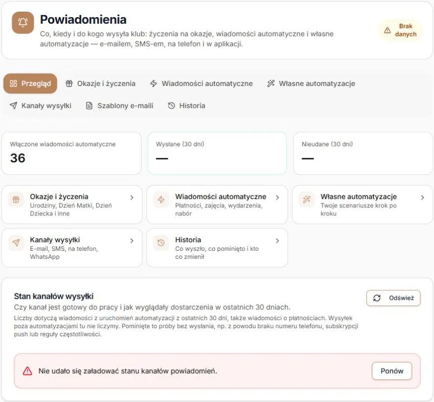 Przegląd — brak potwierdzonego stanu, nieznane liczniki i trwały błąd z Ponów; rzeczywisty panel na fikcyjnych danych, bez wysyłki