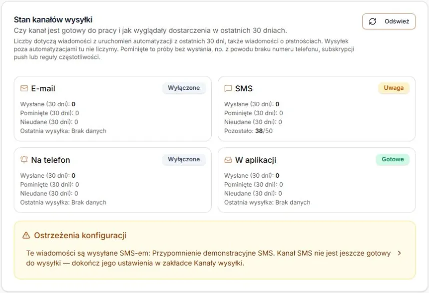Przegląd — włączone SMS z wygasłym dodatkiem, zachowana pula i ostrzeżenie z przejściem do ustawień; rzeczywisty panel z fikcyjnymi odczytami, bez wysyłki